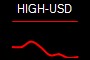 HIGH-USD